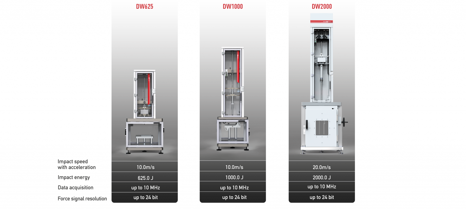 Impact test systems - Step Lab