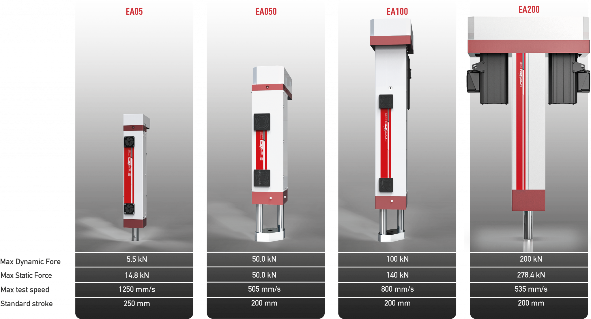 EA系列电子动态测试系统 - STEP Lab