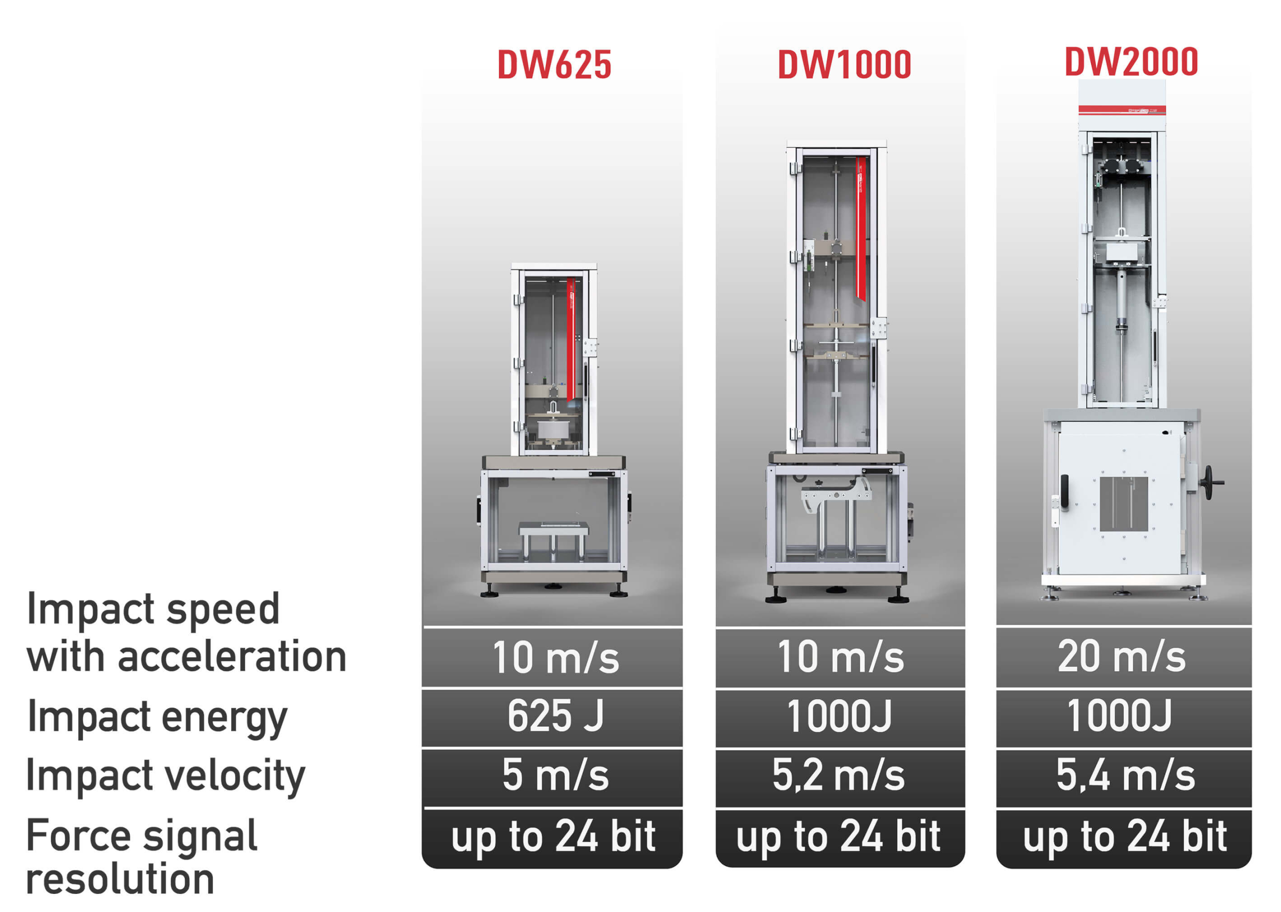Drop Weight Testing Machines STEP Lab