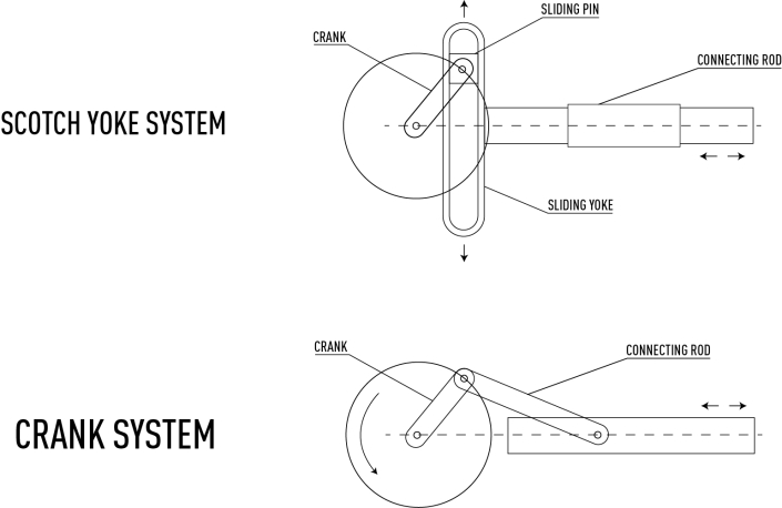 Everything you need to know about shock absorber test benches - STEP Lab