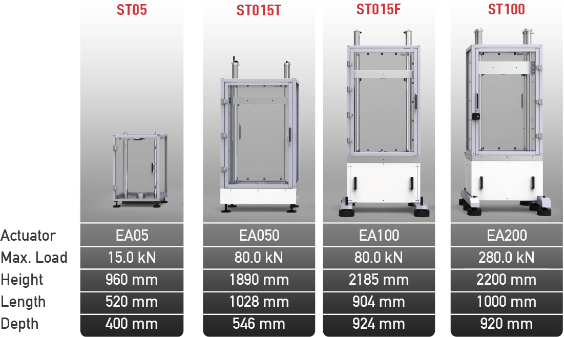 Electromechanical actuators New EA series