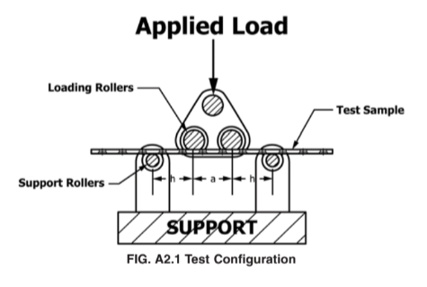 astm f382 test config